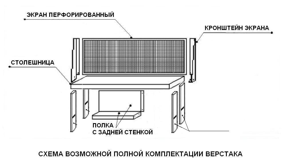 Схема комплектации верстаков ВП Схема комплектации верстаков ВП
